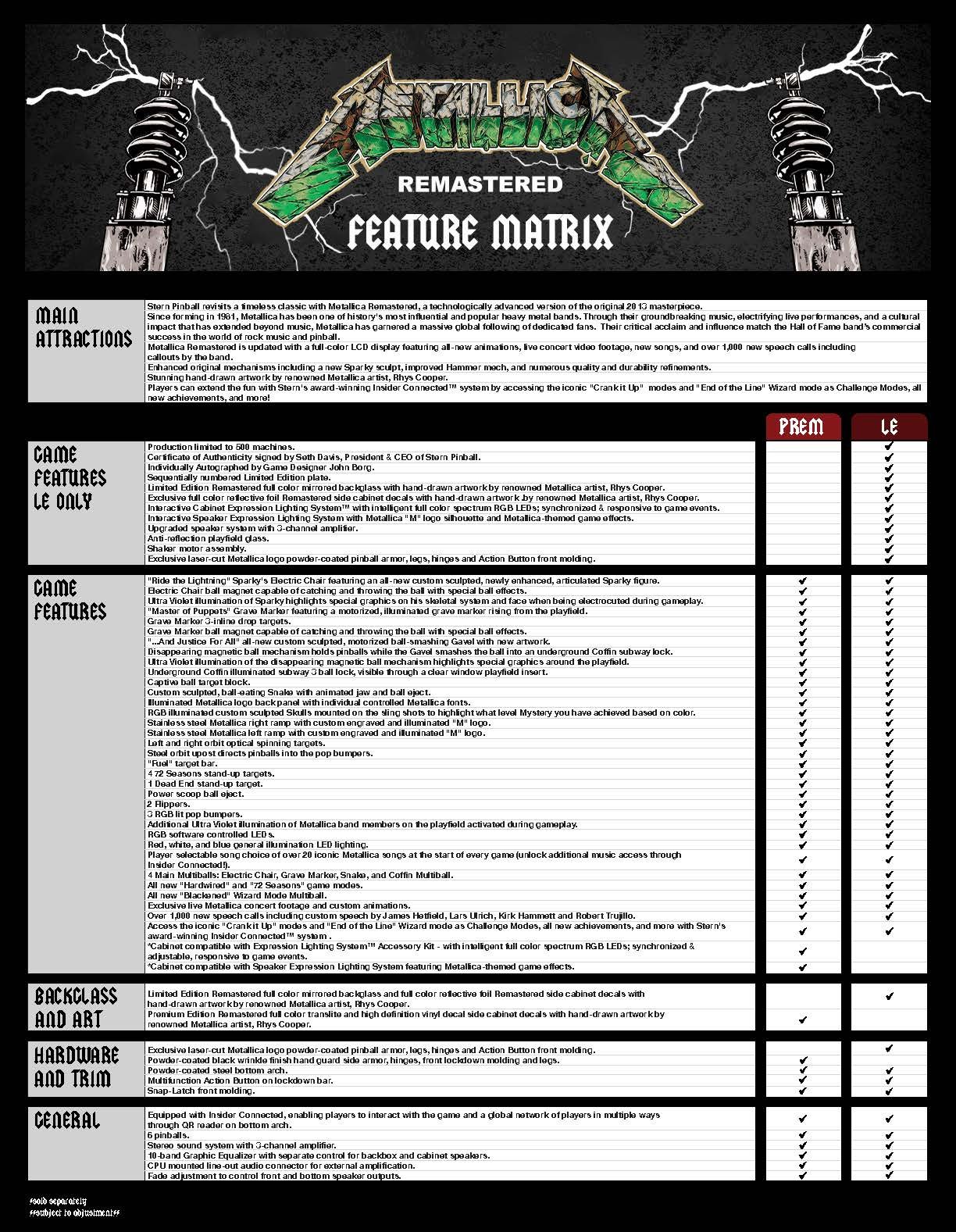 Metallica Remastered Premium Flipperautomat zu verkaufen – Bild 2